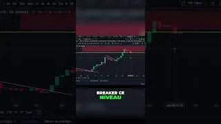 Miniature : Near : Time to buy ? #trading #crypto #bitcoin #altcoins #near