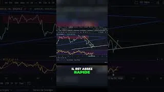 Miniature : Bitcoin divergence haussiere ! #trading #crypto #bitcoin