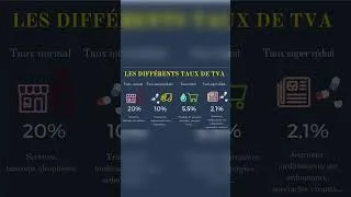 Miniature : Les taux de TVA