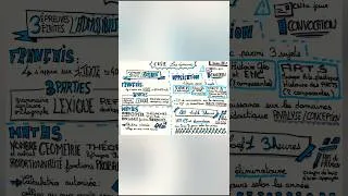 Miniature : les épreuves écrites du CRPE