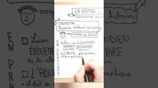 Miniature : La dictée à l'adulte