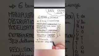 Miniature : didactique des mathématiques