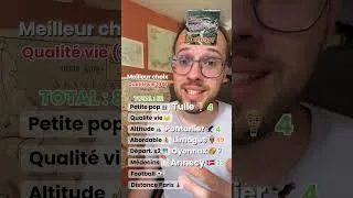 Miniature : GÉO CHALLENGE DES VILLES DE FRANCE : épisode 13 🌍  #geochallenge #geohunter #géographie