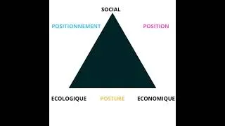Miniature : Schéma DDPA (Développement Durable et Pouvoir d'Agir)
