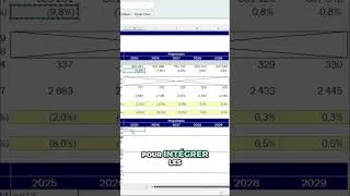 Miniature : Modélisation Financière : Calculer les Ventes Prévisionnelles Pas à Pas