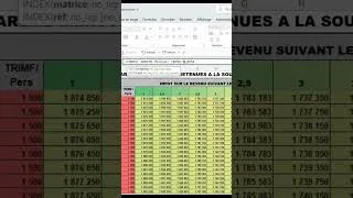 Miniature : #INDEX ET #EQUIV pour déterminer l'#IRPP