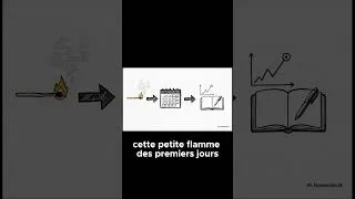 Miniature : La clé pour ancrer la discipline mentale