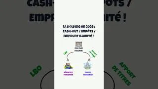 Miniature : La Holding en 2026 : Cash-Out / Impôts / Emprunt illimité ! 🏢🚀
