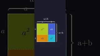 Miniature : Maths + Python : La preuve ultime de (a+b)² ! 🐍📐 #shorts