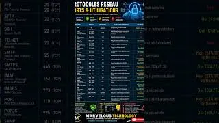 Miniature : Les Protocoles Réseau & Ports à Connaître ABSOLUMENT en Cybersécurité !