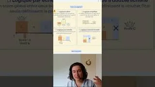 Miniature : Scores sur Tally  - Logique à double échelle