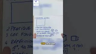 Miniature : Développez Votre Créativité avec des Techniques de Dessin