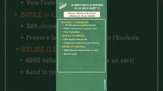 Miniature : EN BREF - LA DÉMOCRATIE ATHÉNIENNE