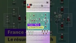 Miniature : Récap du match France-Maroc