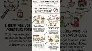 Miniature : FAIS CECI AVANT DE CULTIVER LE PIMENT SI TU VEUX GAGNER DES MILLIONS !