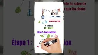 Miniature : Voici le plan exact que les riches suivent pour bâtir leur fortune 💼