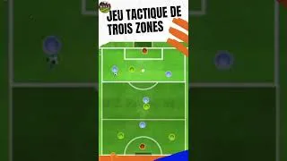 Miniature : jeu tactique de trois zones #training_football #football #soccer #sports #coaching #coach