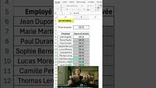 Miniature : QUI EST EN RETARD ?  #excel #astucesdigitales #exceltips #conseilsbusiness #astuce