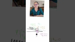 Miniature : EX1 : Équilibre d'un solide #baccalauréat #education #physiquechimie #terminale