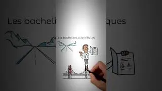 Miniature : BON À SAVOIR : Futurs bacheliers : INPHB ou ESATIC