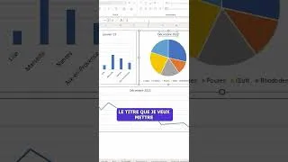 Miniature : Avec cette astuce plus besoin de changer chaque mois les titres de tes graphique, Excel le fera pour
