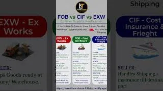 Miniature : 🎯 FOB vs CIF vs EXW: Everything New Exporters Need to Know! @Linerterms