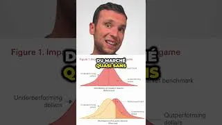Miniature : Découvrez le mythe de l'investissement indiciel 📈💸