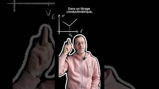 Miniature : Croyance des eleves VS réalité sur la courbe expérimentale d’un titrage conductimetrique !