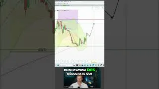 Miniature : Robinhood: Prévisions Chiffres et Stratégie d'Investissement #shorts