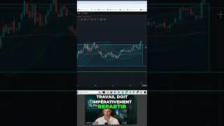 Miniature : Dollar Index & Stratégie d'Investissement : Analyse des Marchés #shorts