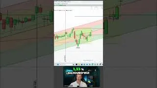 Miniature : CAC 40 et DAX : Prochaine Résistance à 8580 Points? #shorts