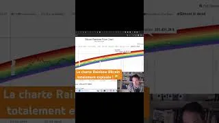 Miniature : La charte Rainbow Bitcoin en zone de survente ! #btc #bitcoin