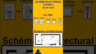 Miniature : SCHÉMA ÉLECTRIQUE COURS 2 SHORT Va et vient