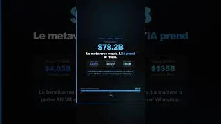 Miniature : Meta continue de dépenser des fortunes en AR/VR malgré des pertes records.