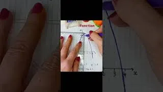 Miniature : Lire graphiquement les images et les antécédents: 3è. #fonction #education #maths #as #mathematics