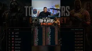 Miniature : Les joueurs ayant gagné le plus de Cash Prize