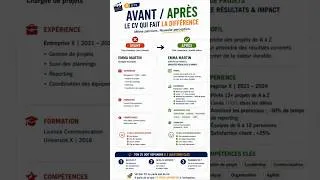 Miniature : 1. Entretien d’embauche: comment réussir même sans expérience?
