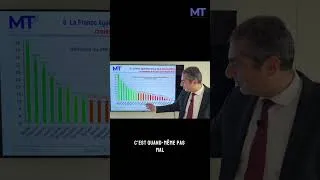 Miniature : La France, cancre de la Zone Euro !