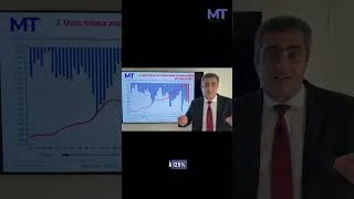 Miniature : France : c’est officiel, le déficit public dérape dangereusement !