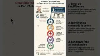 Miniature : Présenter en 3 parties "Indignez vous !" de Stéphane Hessel ✊ #bac #1ère #oraldefrançais