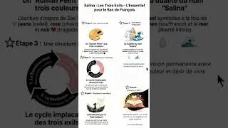 Miniature : Présenter en 5 étapes claires "Salina, les Trois Exils"⌛#bacdefrançais #premiere #oraldefrançais
