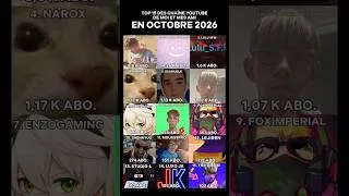 Miniature : Top 15 des chaîne youtube de moi et mes ami en octobre 2026
