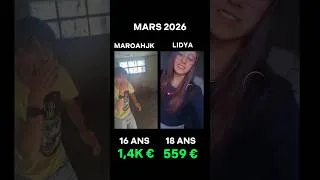 Miniature : Maroahjk et lydia évolution ( je t'aime mv ❤️ )