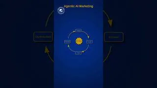 Miniature : 7 Tendances IA Marketing 2026 (À voir avant tout le monde)  #ia