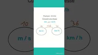 Miniature : Physique - Conversion vitesse m/s km/h #physique
