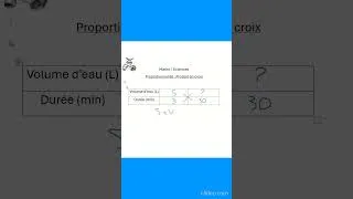 Miniature : Maths Sciences - Produit en croix #maths