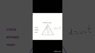 Miniature : Physique - Vitesse, Distance ou Temps ? Méthode du Triangle  #maths