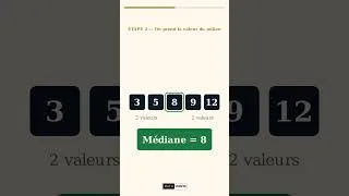 Miniature : 🎯 Brevet Maths : Maîtrise la Médiane en 30s !  #maths #brevet #prof