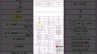Miniature : Astuces Maths Concours - Primitives #maths #Primitives