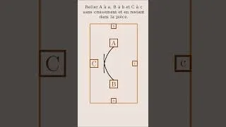 Miniature : Une énigme impossible ? #maths #énigmes